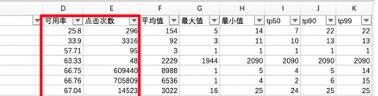 实战：618/双11大促备战全流程点点滴滴_大促备战_13