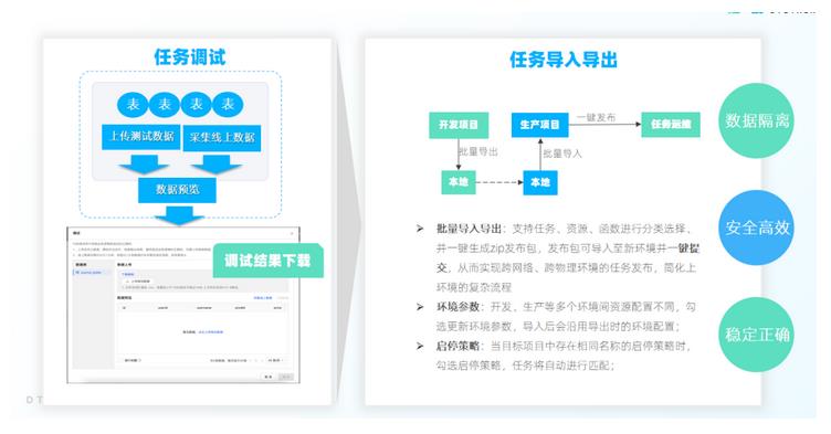 实时开发平台建设实践，深入释放实时数据价值丨