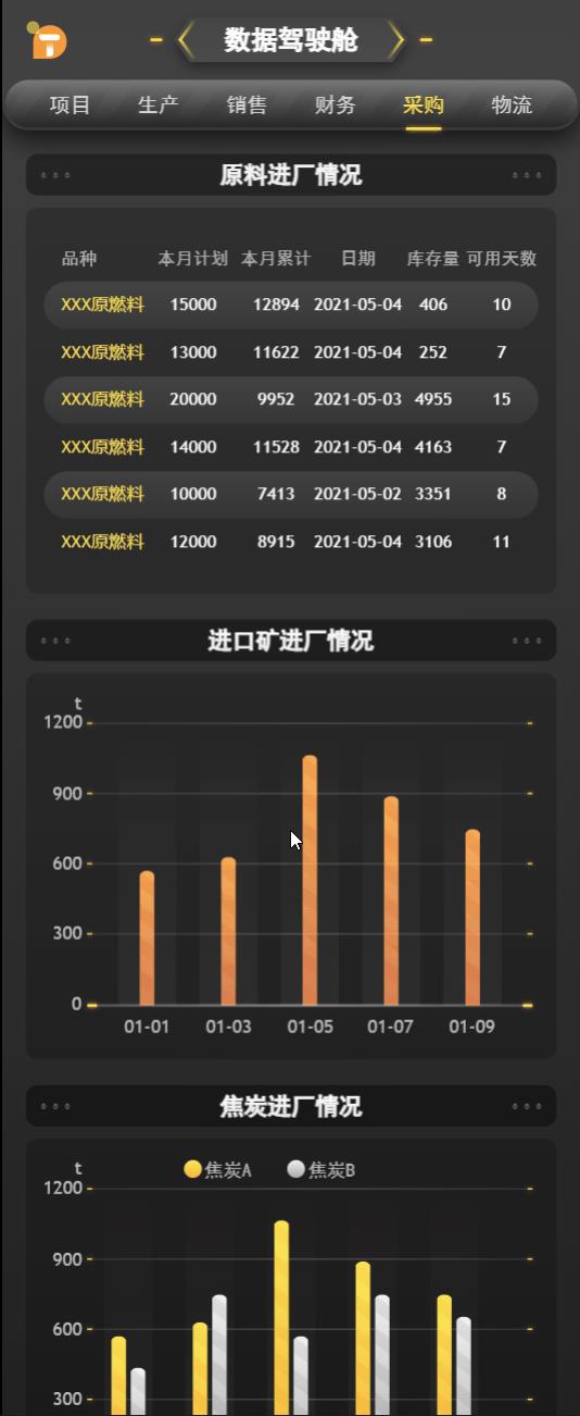 方大九钢携手图扑软件：数字孪生”高精尖“智慧钢厂_数字孪生_47