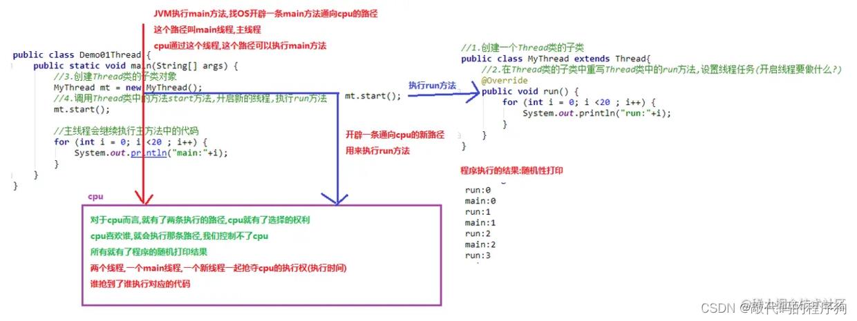 多线程原理和常用方法以及Thread和Runnable的区别_多线程