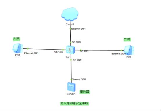 防火墙基础之部署安全策略_内网