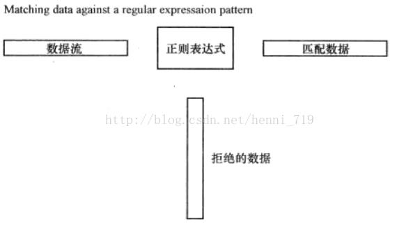 第7章