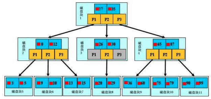 java基础