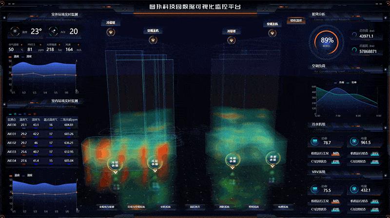 高能低耗之选！数字孪生多业务场景把控能耗，让强者更强_能耗管理_06