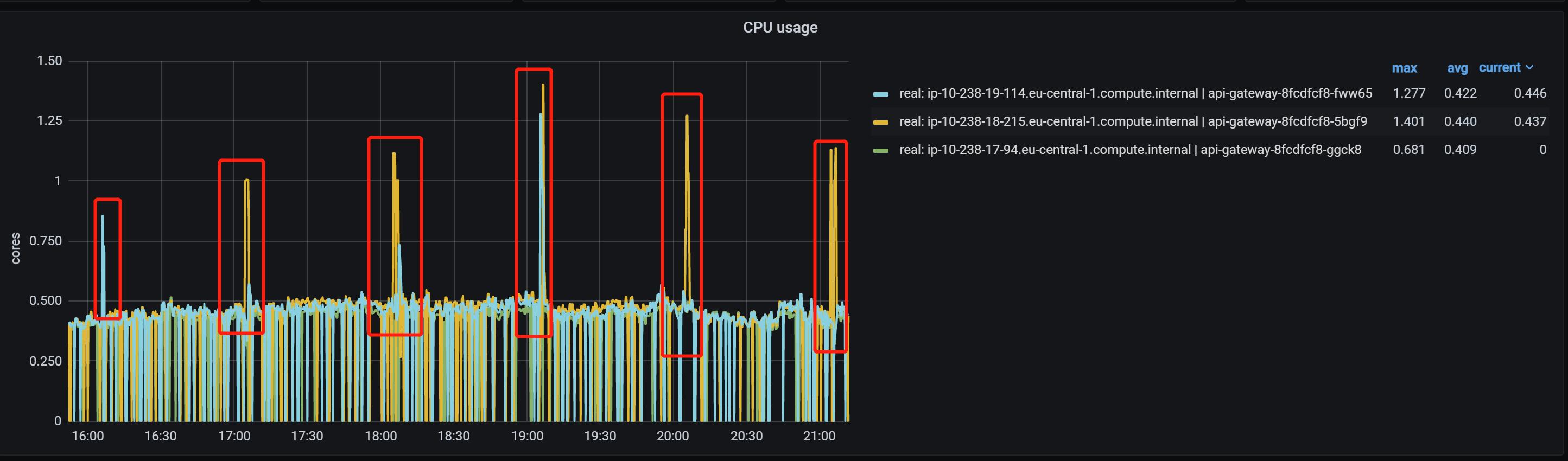 JVM