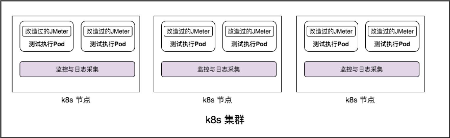 XMeter