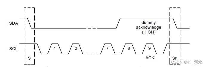 基于STM32的手势识别检测_HAL库_06