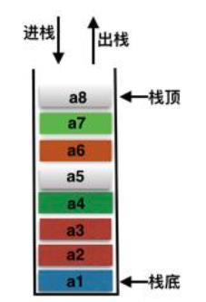 java基础