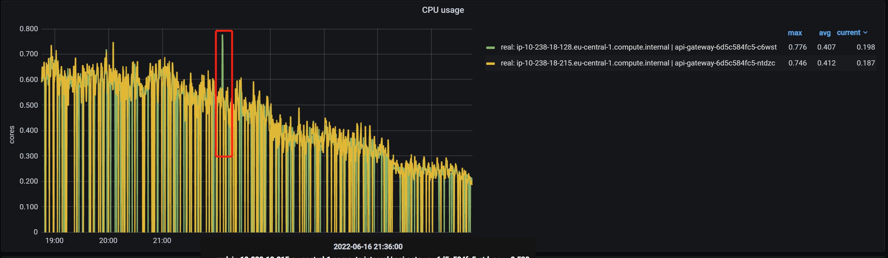 JVM