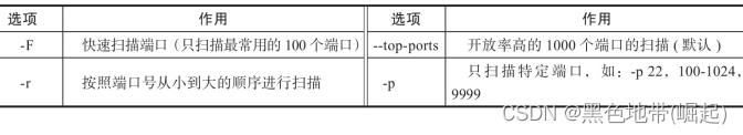 【端口扫描工具】nmap核心使用方法_xml_04