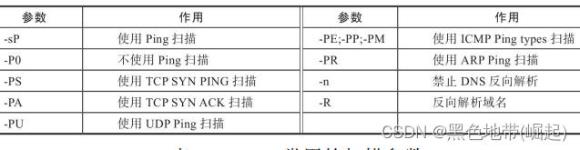 【端口扫描工具】nmap核心使用方法_web安全