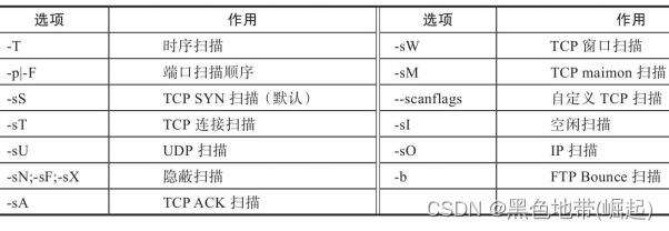 【端口扫描工具】nmap核心使用方法_linux_02