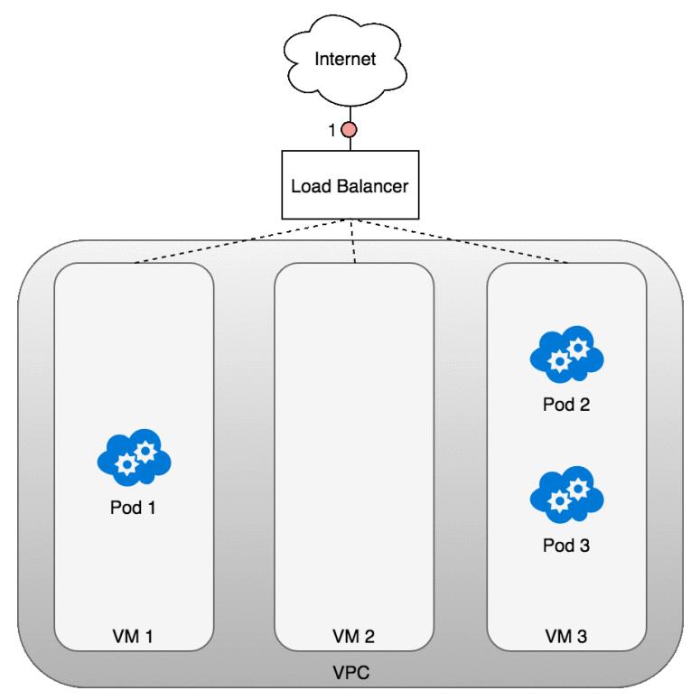 #云原生征文#Kubernetes（k8s）网络_应用程序_10