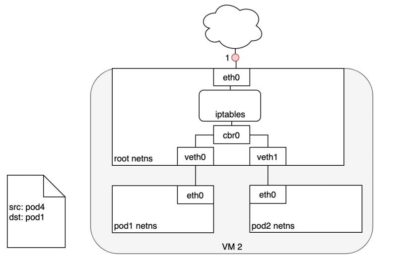 #云原生征文#Kubernetes（k8s）网络_linux_08