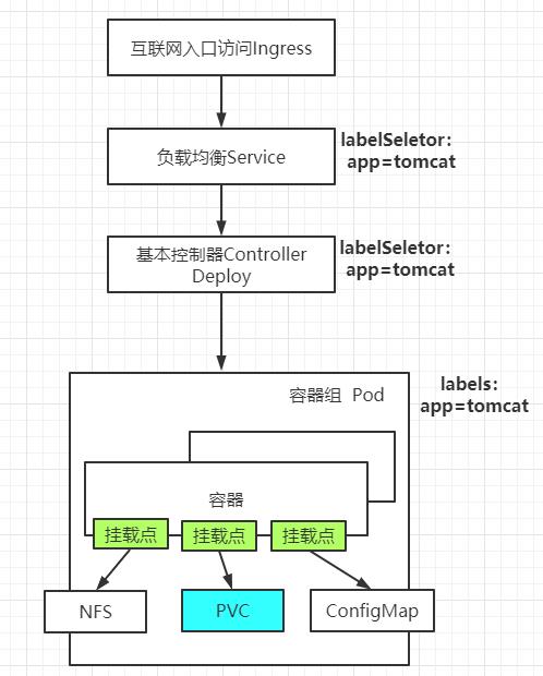 #云原生征文#Kubernetes（k8s）网络_云原生_02