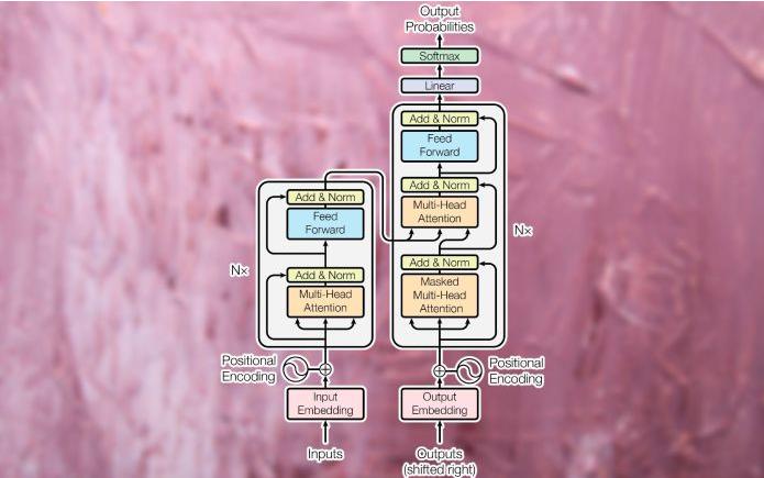 Transformer机器学习模型，不懂就看这里！_编码器_06
