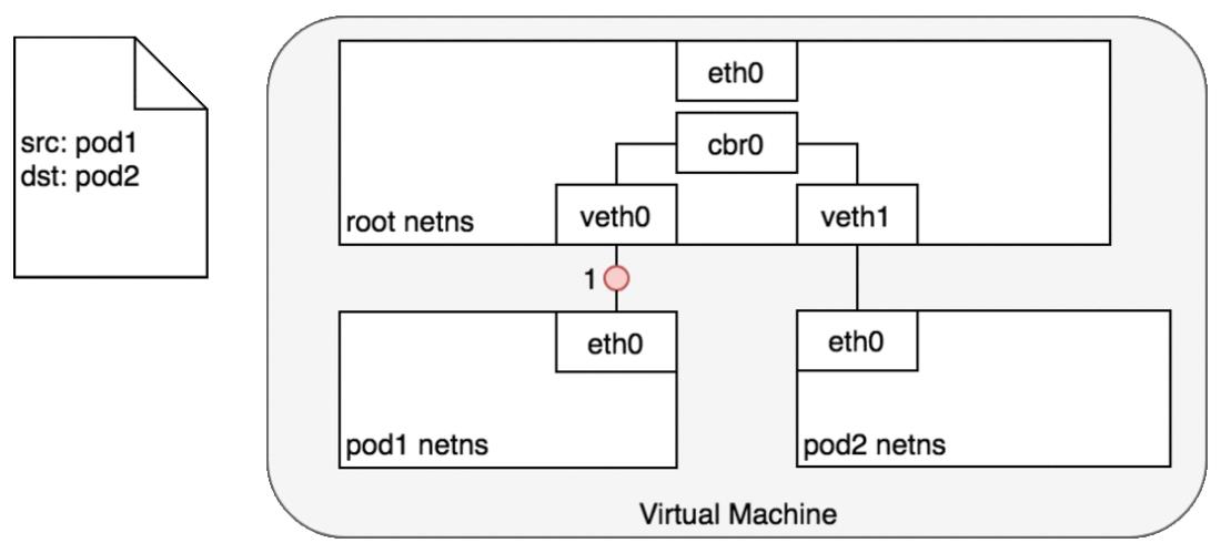 #云原生征文#Kubernetes（k8s）网络_linux_05