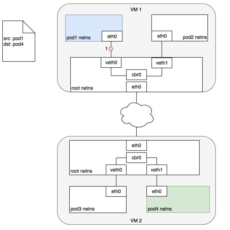 #云原生征文#Kubernetes（k8s）网络_云原生_06