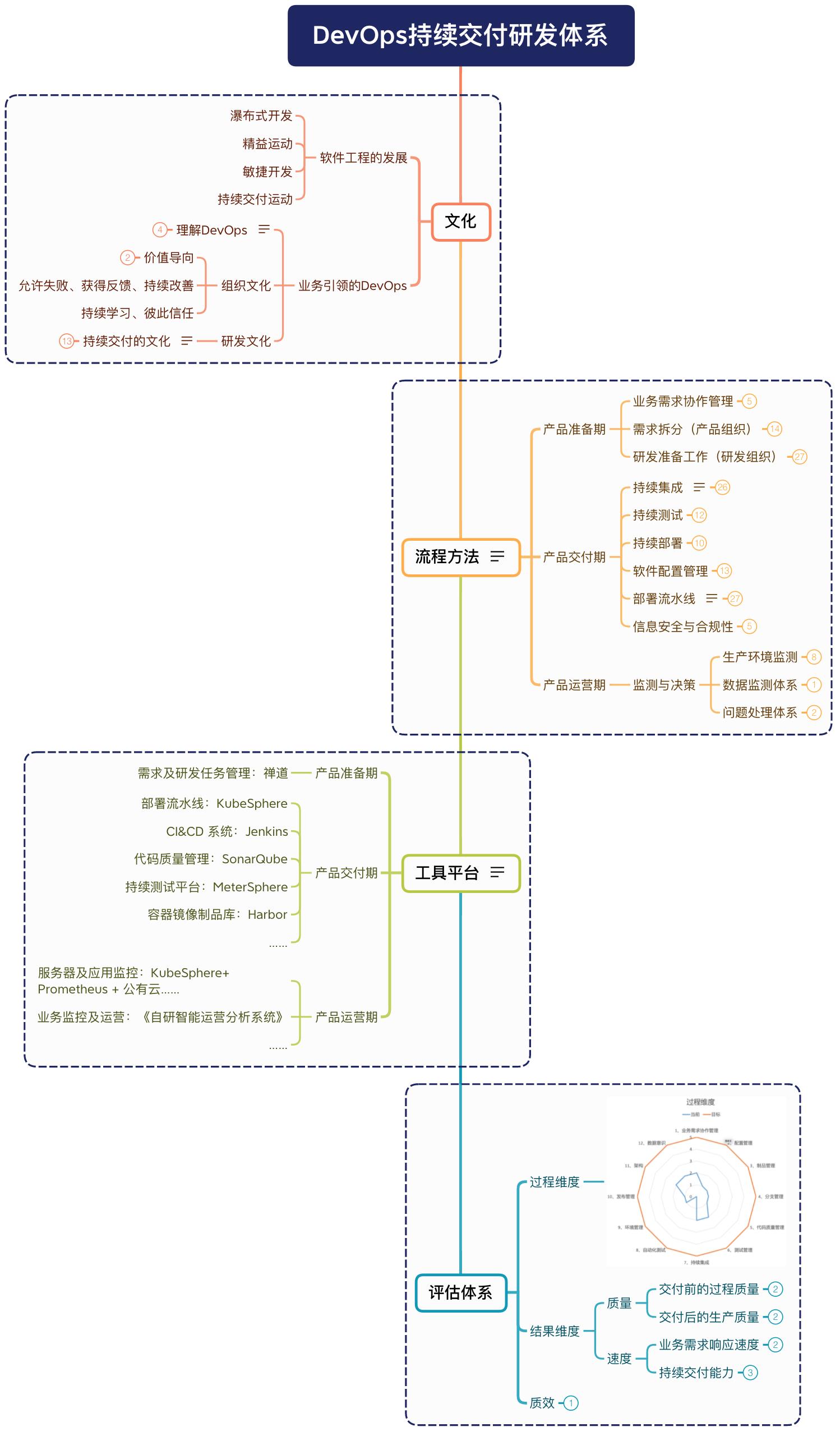 实践手册：业务引领的DevOps持续交付研发体系_CD_02