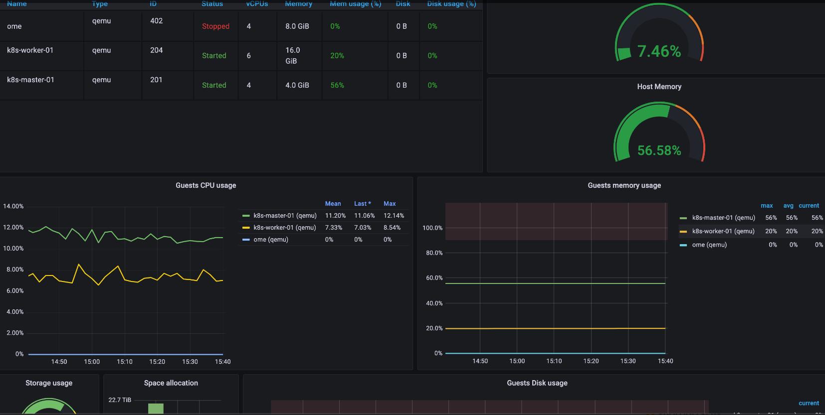 Proxmox