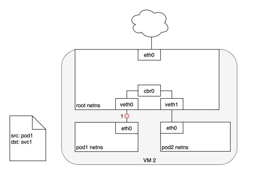 #云原生征文#Kubernetes（k8s）网络_应用程序_07