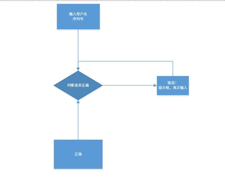 逆向调试入门-设置API函数断点_od爆破_09