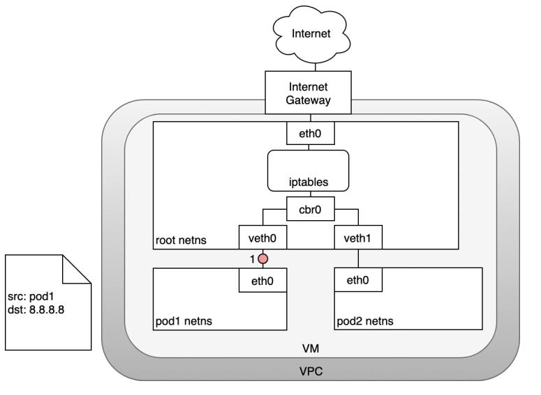 #云原生征文#Kubernetes（k8s）网络_应用程序_09