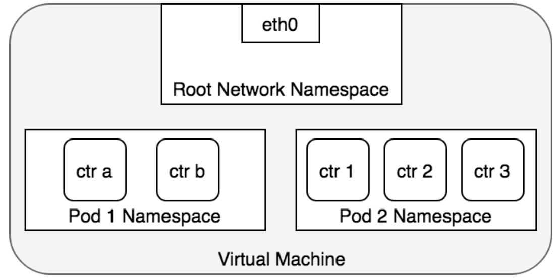 #云原生征文#Kubernetes（k8s）网络_应用程序_03