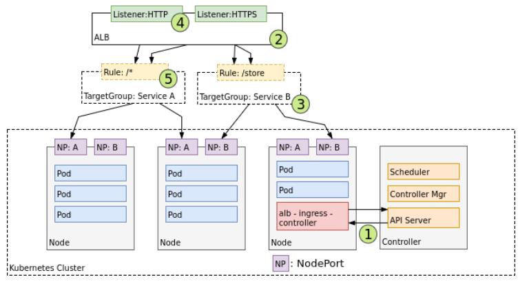 #云原生征文#Kubernetes（k8s）网络_云原生_11