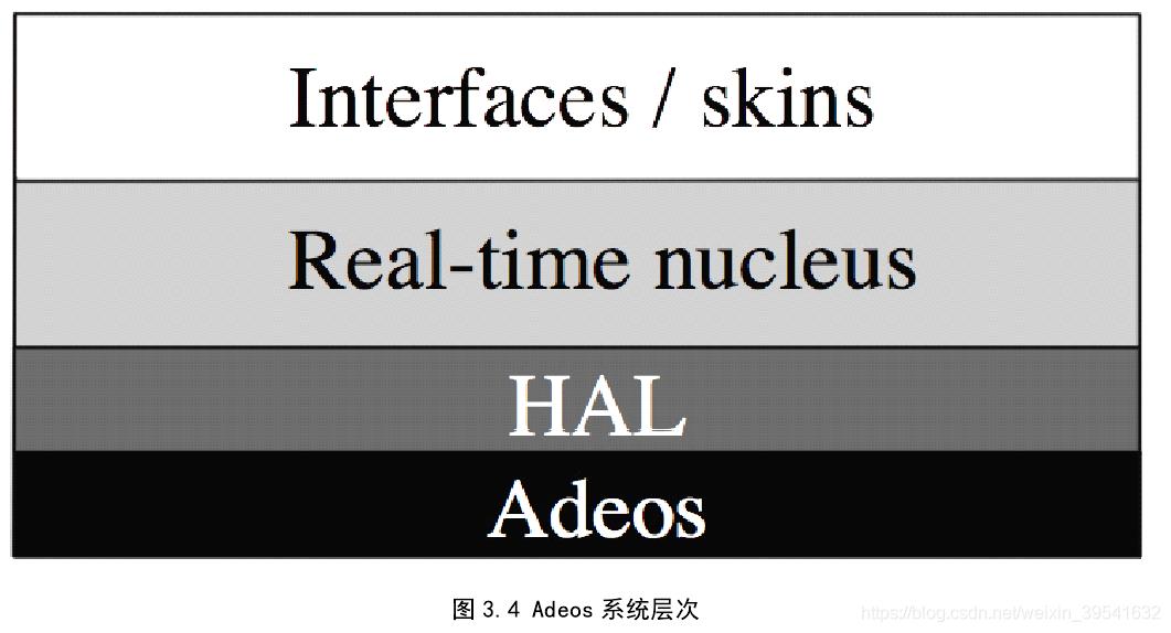 《Linux内核实时性以及网络实时性的研究》_优先级_05