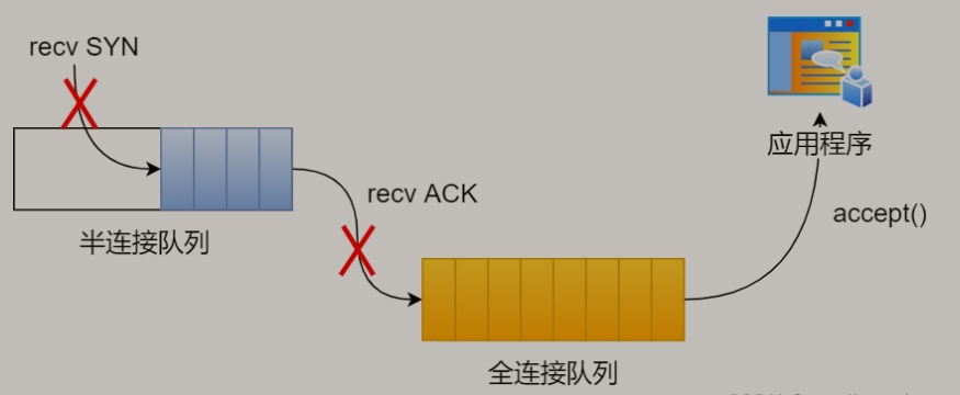 TCP与UDP的区别（上）_TCP_10