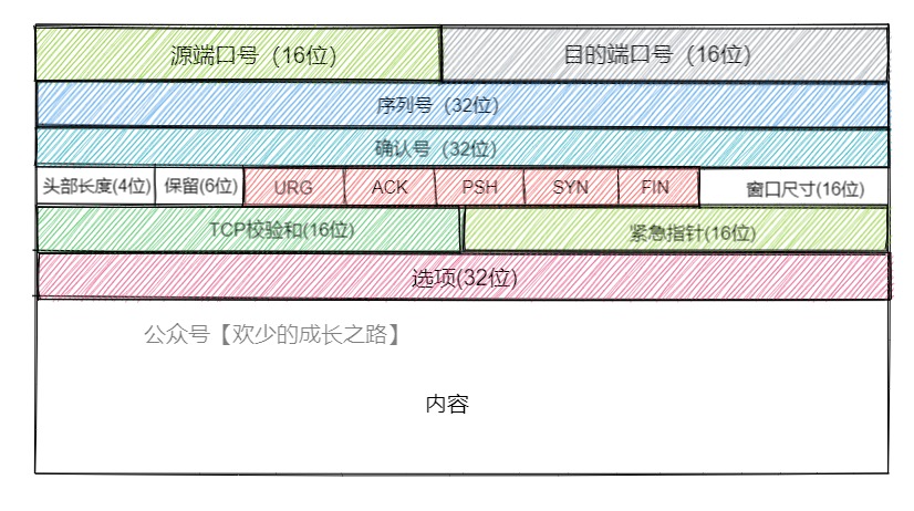 TCP与UDP的区别（上）_TCP_12