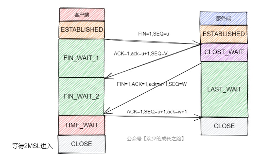 TCP与UDP的区别（上）_UDP_03