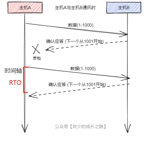 TCP与UDP的区别（上）_UDP_08