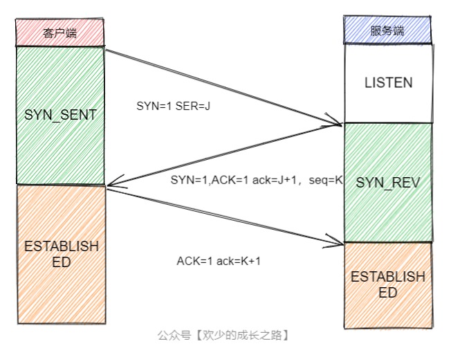 TCP与UDP的区别（上）_TCP_02