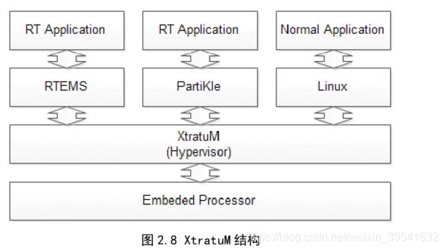 《Linux内核实时性以及网络实时性的研究》_linux内核_07