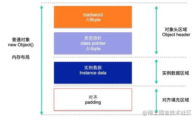 Java6对synchronized的优化-锁升级过程详细过程_无锁