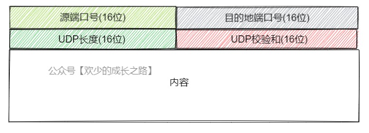 TCP与UDP的区别（上）_计算机网络_13