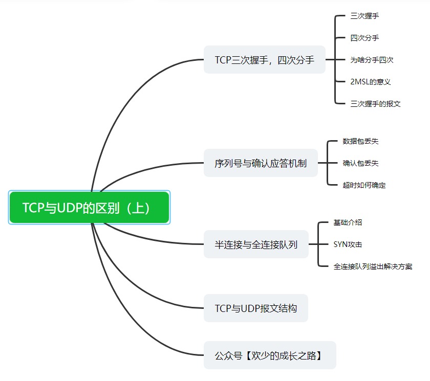 TCP与UDP的区别（上）_计算机网络