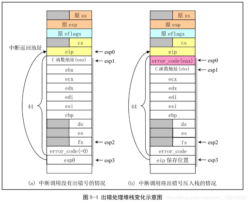 【Linux