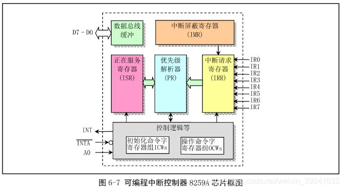 【Linux