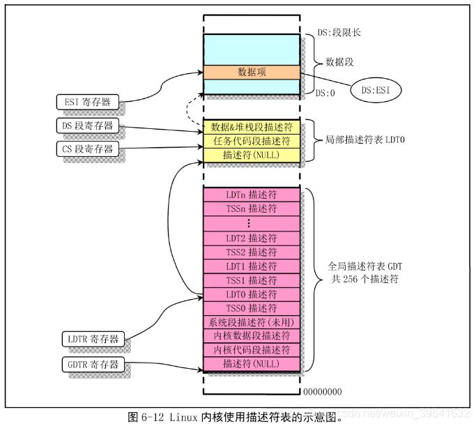 【Linux