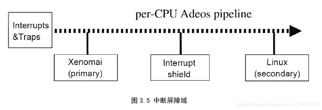 《Linux内核实时性以及网络实时性的研究》_优先级_04