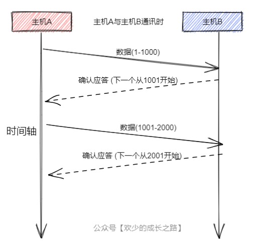 TCP与UDP的区别（上）_UDP_05