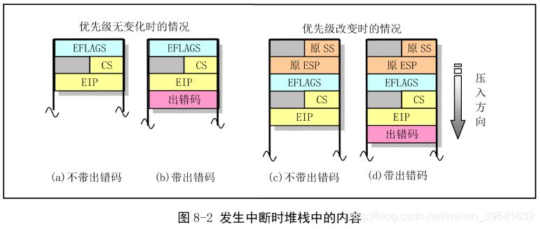 【Linux