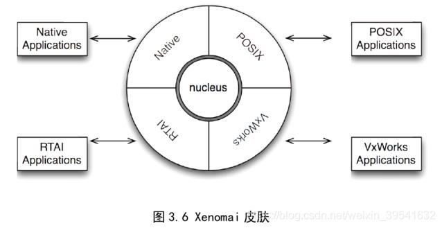 《Linux内核实时性以及网络实时性的研究》_优先级