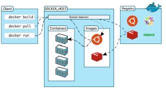 Docker详解与部署微服务实战_nginx_02