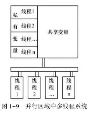 带你区分几种并行_并行计算机_12