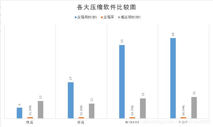 WinRar和7-zip压缩比较_压缩软件最佳_07