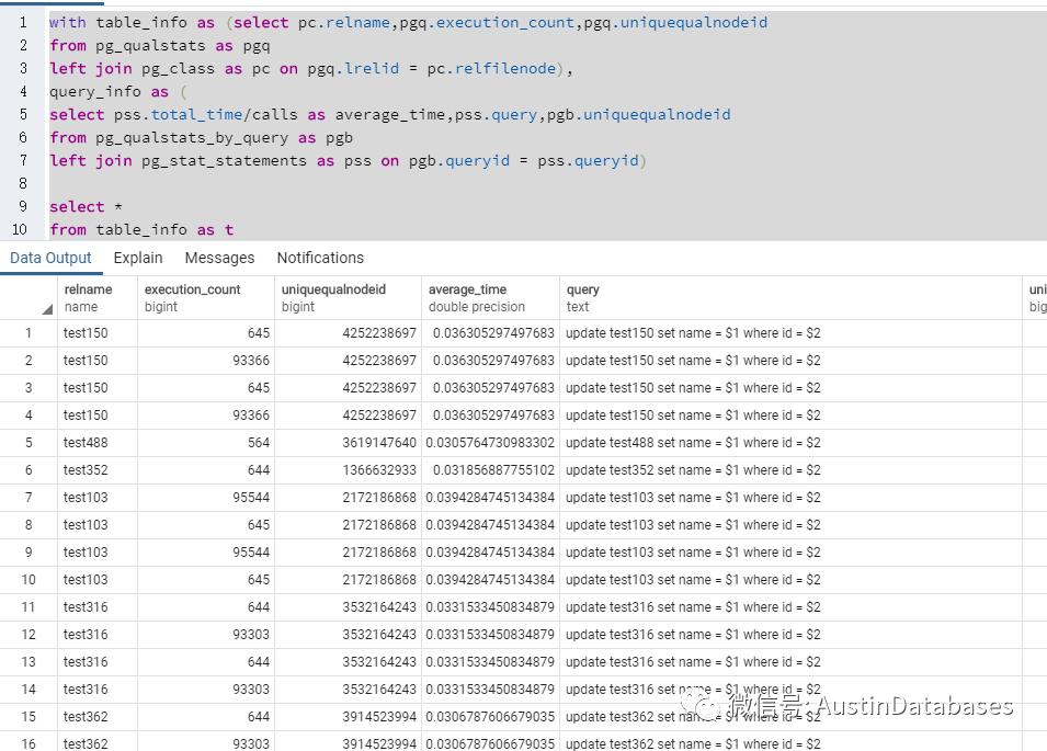 PostgreSQL